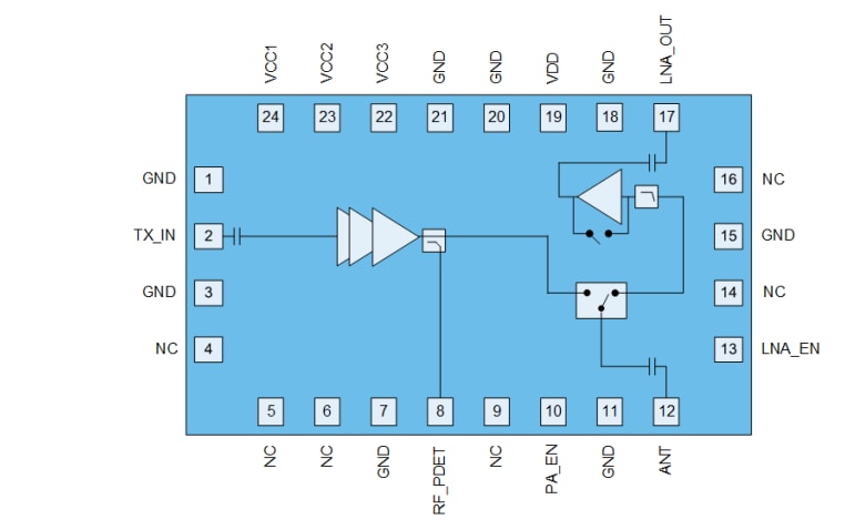 Schéma de principe - Qorvo Modules frontaux Wi-Fi® 6 QPF4288A